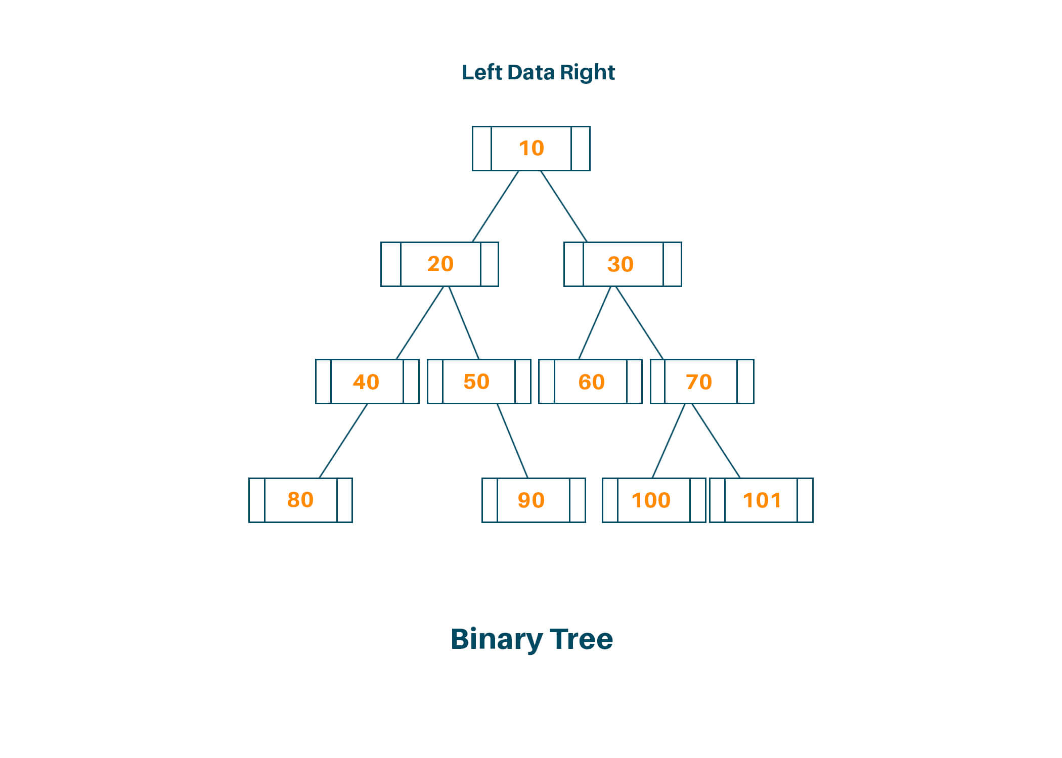 Binary tree